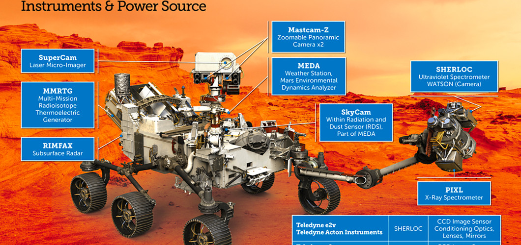 Teledyne Technologies su Marte!